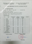 ảnh đính kèm của gia sư
