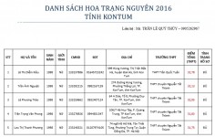 ảnh đính kèm của gia sư