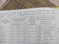 ảnh đính kèm của gia sư