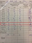 ảnh đính kèm của gia sư