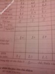 ảnh đính kèm của gia sư
