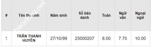 ảnh đính kèm của gia sư