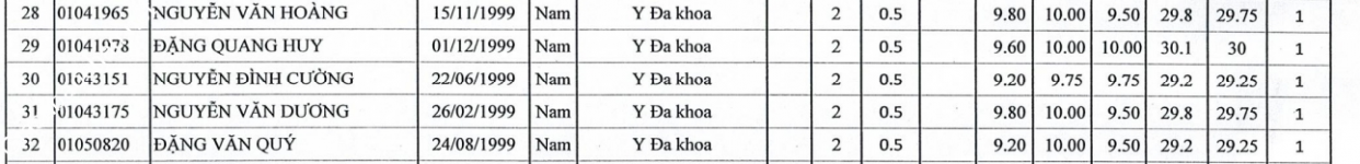 ảnh đính kèm của gia sư