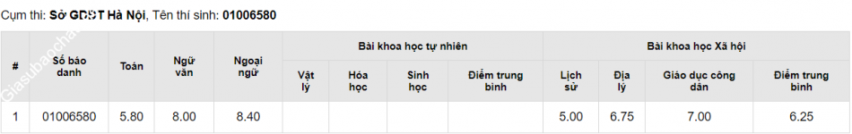 ảnh đính kèm của gia sư