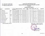 ảnh đính kèm của gia sư