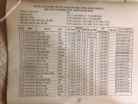 ảnh đính kèm của gia sư