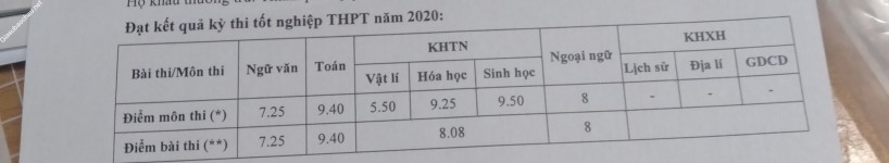 ảnh đính kèm của gia sư