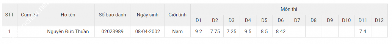 ảnh đính kèm của gia sư