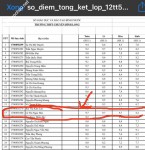 ảnh đính kèm của gia sư