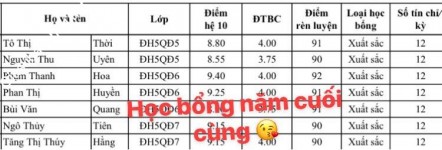 ảnh đính kèm của gia sư
