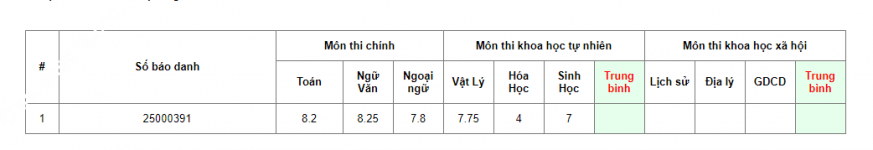 ảnh đính kèm của gia sư