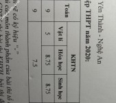 ảnh đính kèm của gia sư