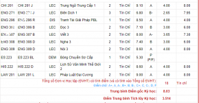 ảnh đính kèm của gia sư
