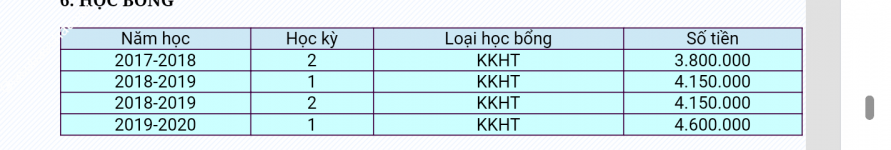 ảnh đính kèm của gia sư