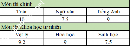 ảnh đính kèm của gia sư