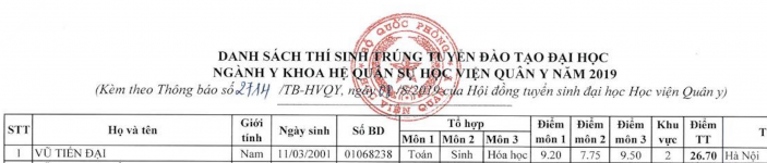 ảnh đính kèm của gia sư