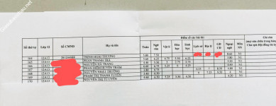 ảnh đính kèm của gia sư