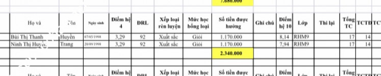 ảnh đính kèm của gia sư