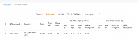 ảnh đính kèm của gia sư