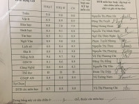 ảnh đính kèm của gia sư