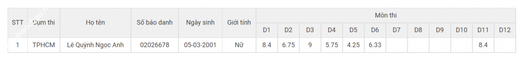 ảnh đính kèm của gia sư