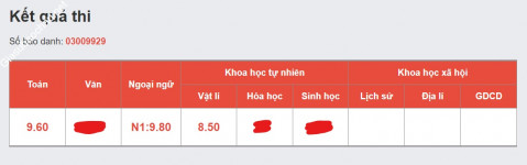 ảnh đính kèm của gia sư