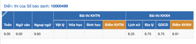 ảnh đính kèm của gia sư