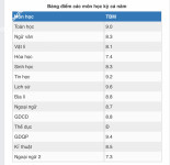 ảnh đính kèm của gia sư