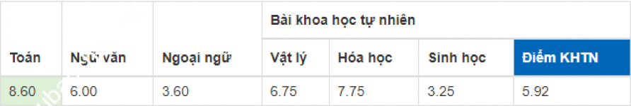 ảnh đính kèm của gia sư