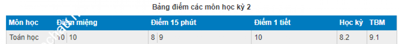 ảnh đính kèm của gia sư