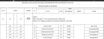 ảnh đính kèm của gia sư