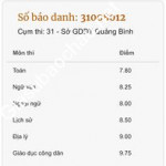 ảnh đính kèm của gia sư
