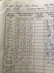 ảnh đính kèm của gia sư