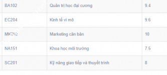 ảnh đính kèm của gia sư
