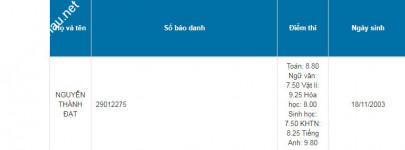 ảnh đính kèm của gia sư
