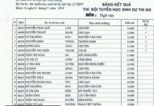 ảnh đính kèm của gia sư