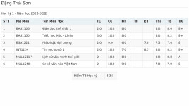 ảnh đính kèm của gia sư