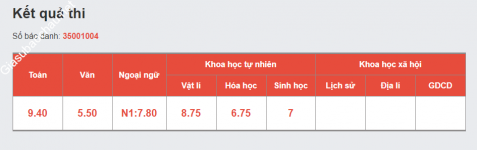 ảnh đính kèm của gia sư