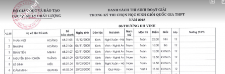 ảnh đính kèm của gia sư