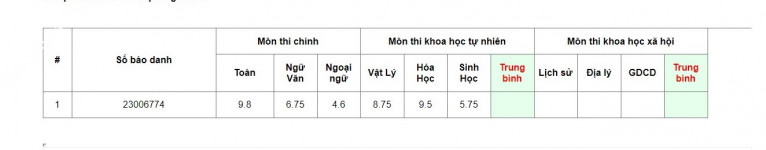 ảnh đính kèm của gia sư