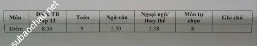 ảnh đính kèm của gia sư