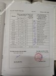 ảnh đính kèm của gia sư