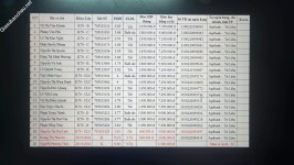 ảnh đính kèm của gia sư