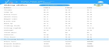 ảnh đính kèm của gia sư