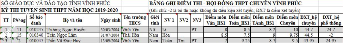 ảnh đính kèm của gia sư