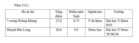 ảnh đính kèm của gia sư