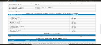 ảnh đính kèm của gia sư