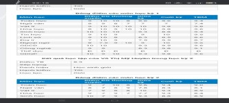 ảnh đính kèm của gia sư