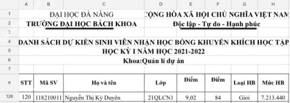ảnh đính kèm của gia sư