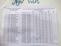 ảnh đính kèm của gia sư